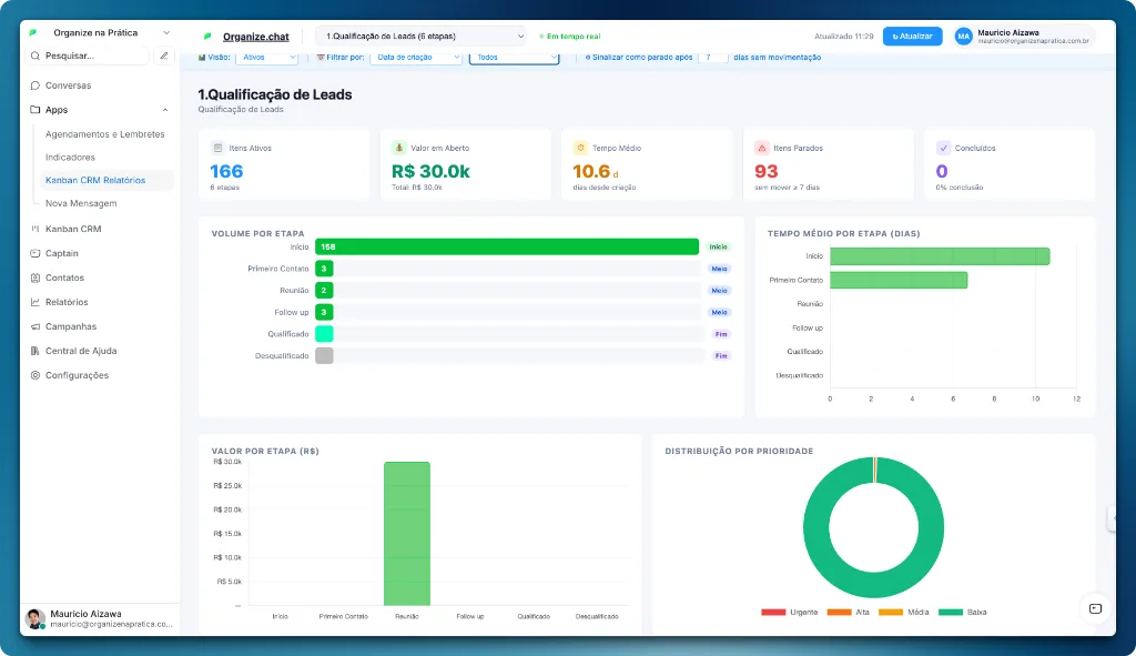 Dashboard de Indicadores Organize.Chat